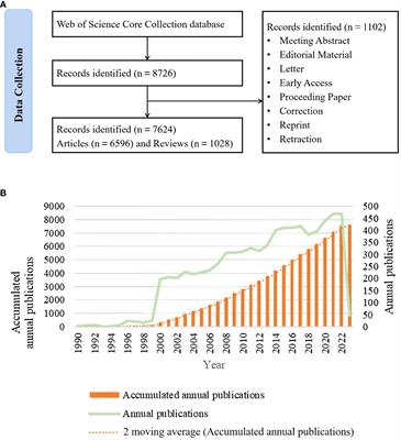 Mapping the path towards novel treatment strategies: a bibliometric analysis of Hashimoto’s thyroiditis research from 1990 to 2023